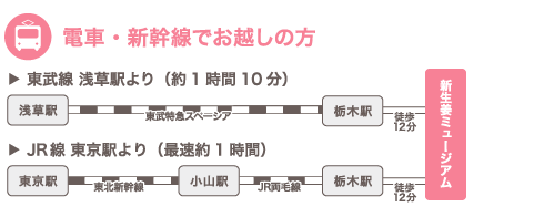 岩下の新生姜ミュージアム 電車・新幹線でお越しの方