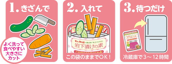 画像：1.漬ける食材を食べやすい大きさに切る。 2.「岩下漬けの素」の袋に（１）を入れ、チャックをしっかり閉じる。　3.冷蔵庫で3～12時間漬けおく。